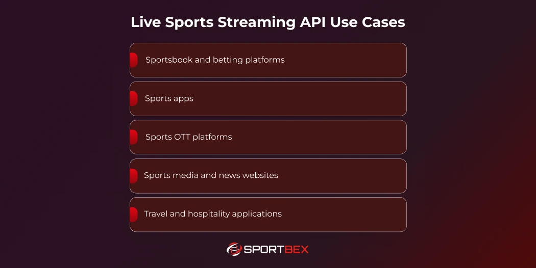 Live Sports Streaming API Use Cases